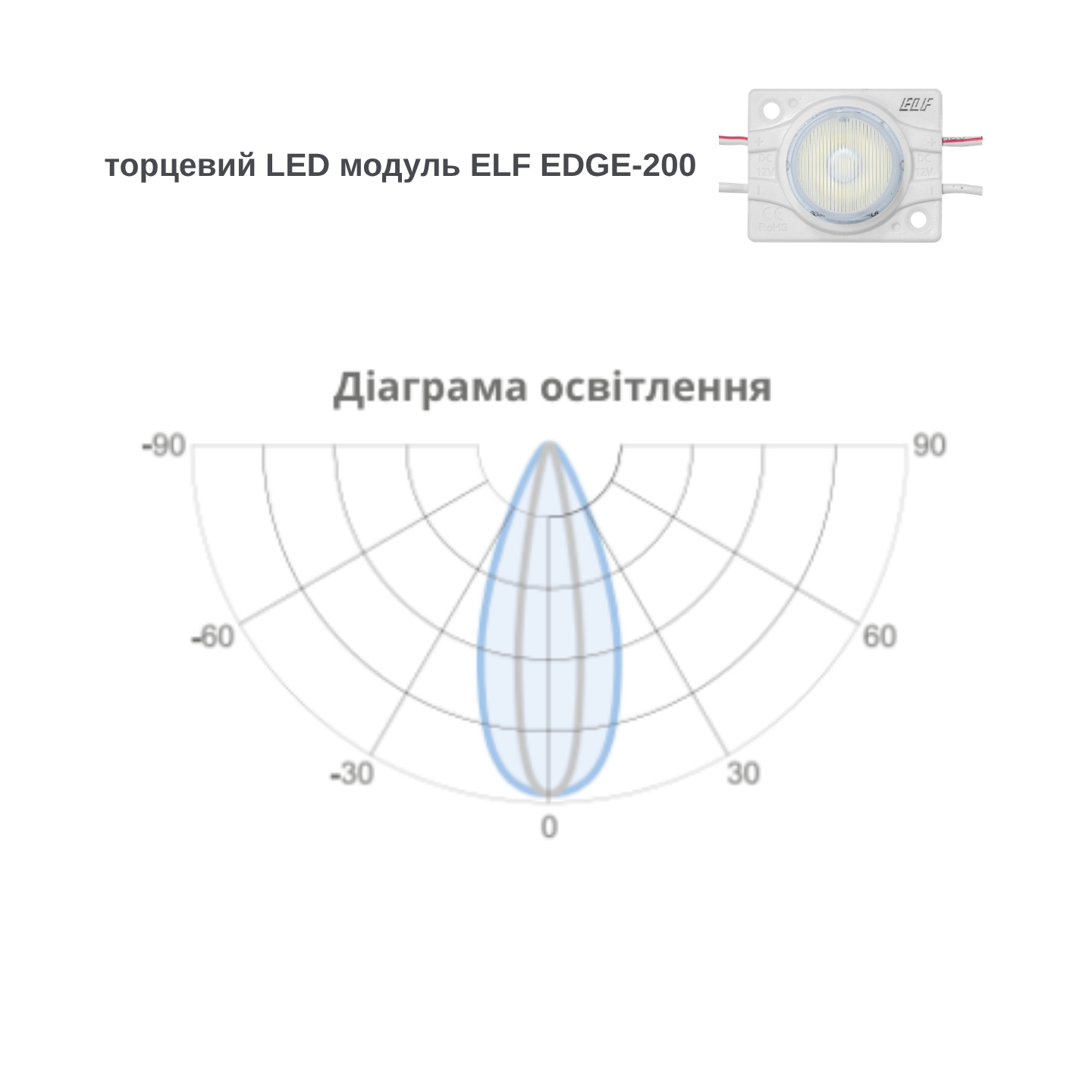 ELF EDGE-200 (торцевий), 18х40°, 12В, 2.5Вт, ІР66, білий